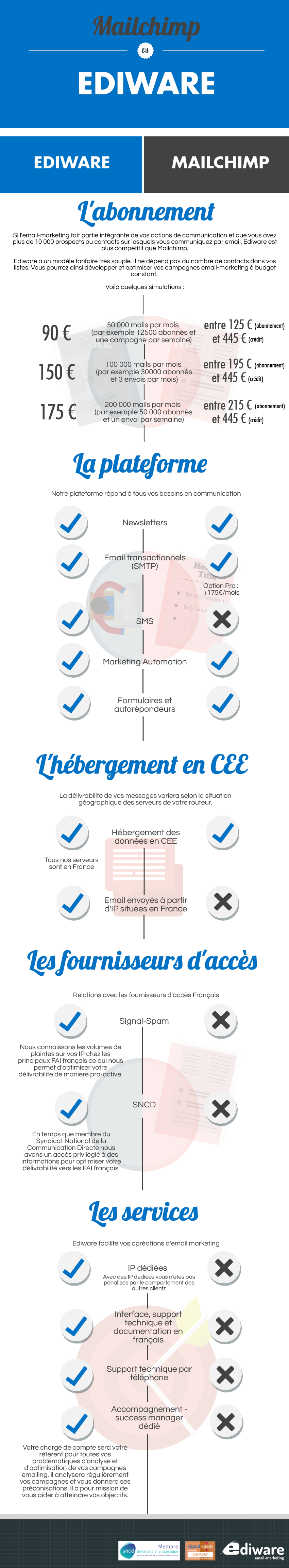 ediware-vs-mailchimp-1