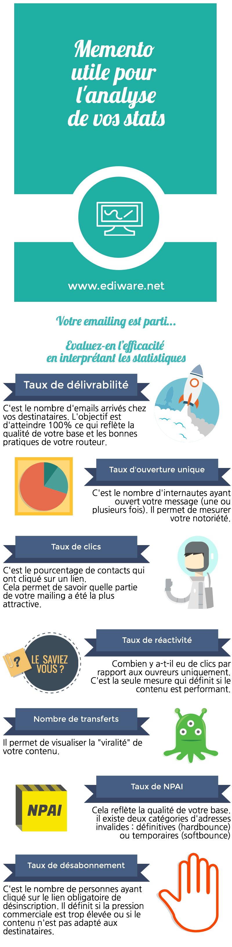 Memento Statistiques Emailing